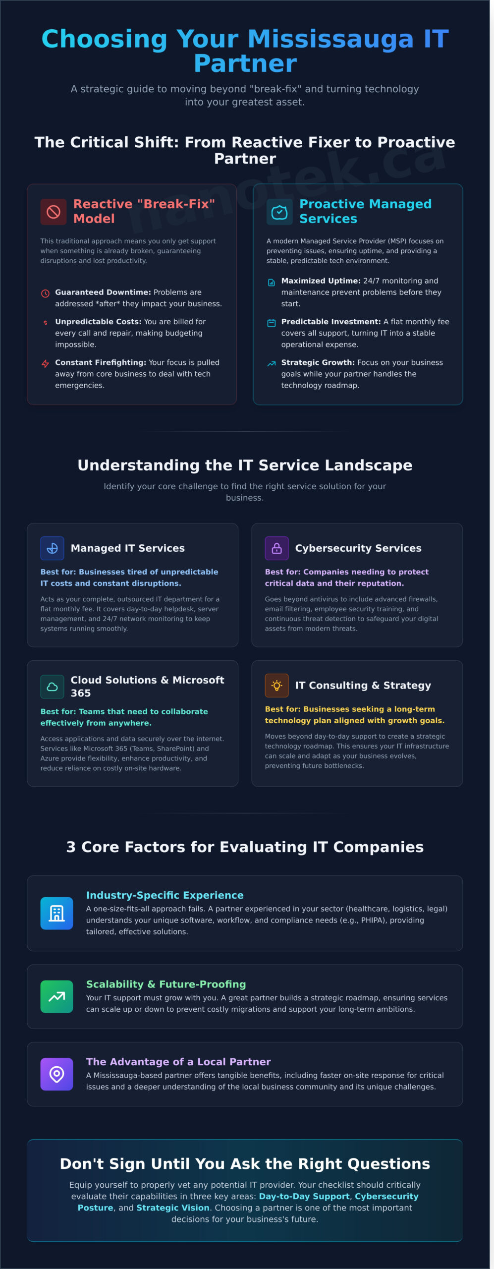 IT Companies in Mississauga: A Guide to Choosing the Right Partner - Infographic