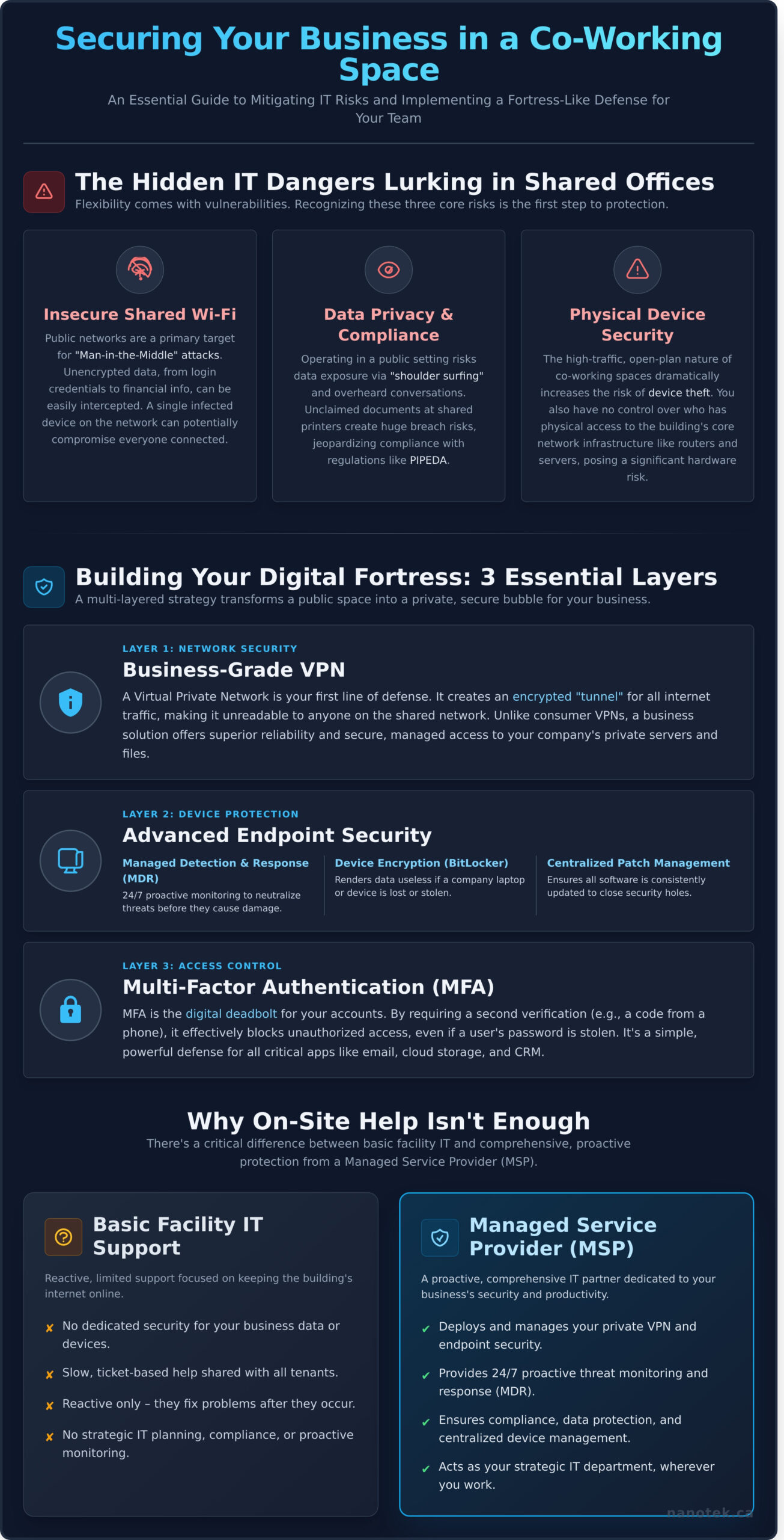 Top IT Solutions for a Secure and Productive Co-Working Space