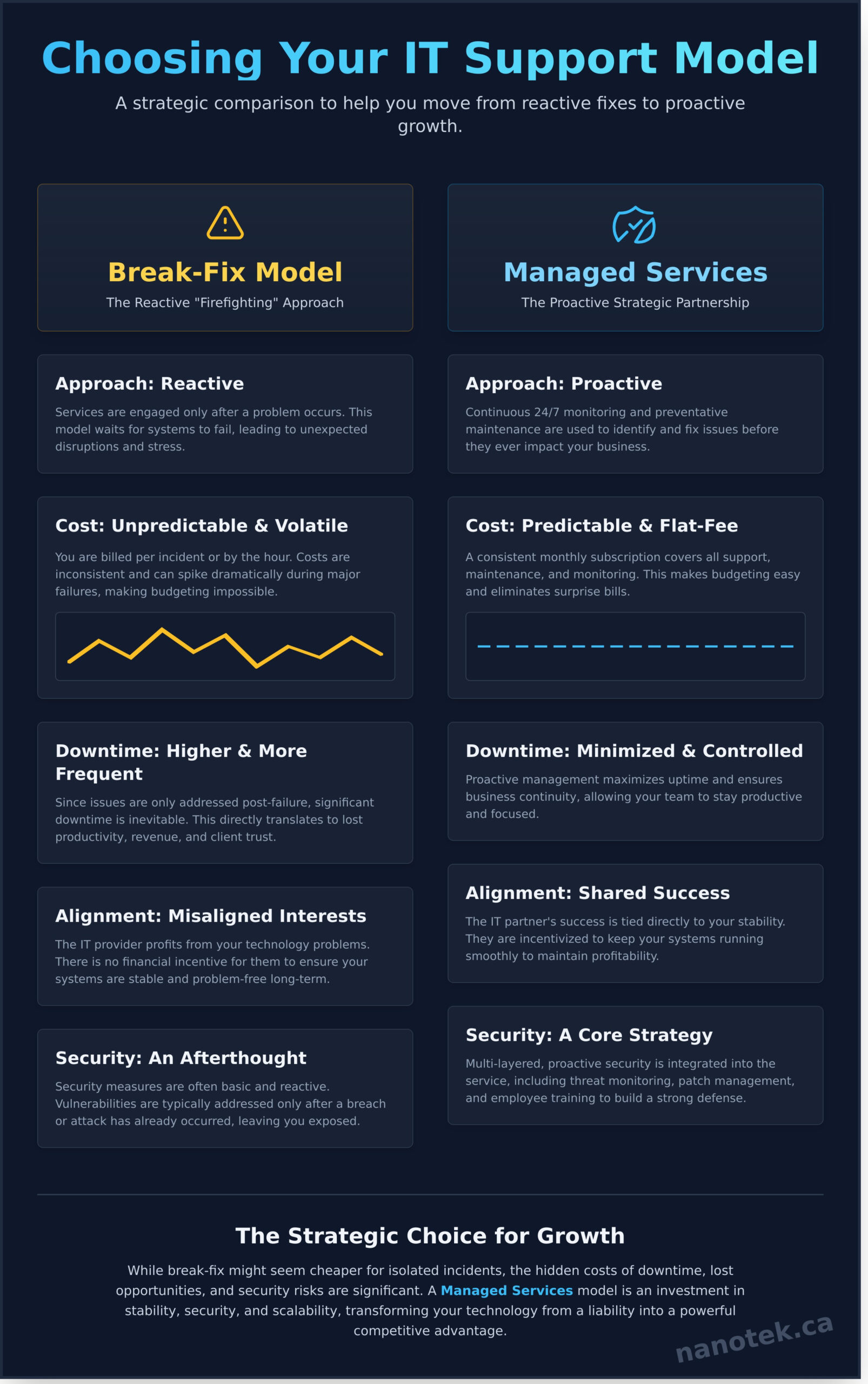 What Are Tech Services? A Complete Guide for Modern Businesses - Infographic